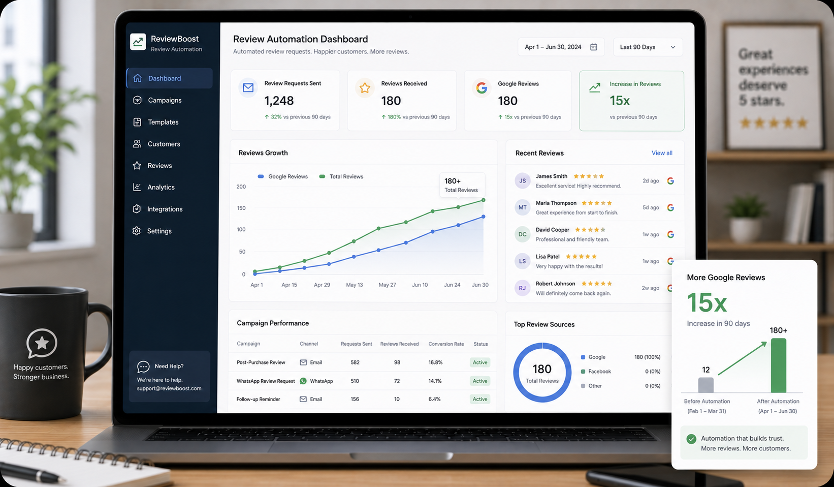 Review Request Automation